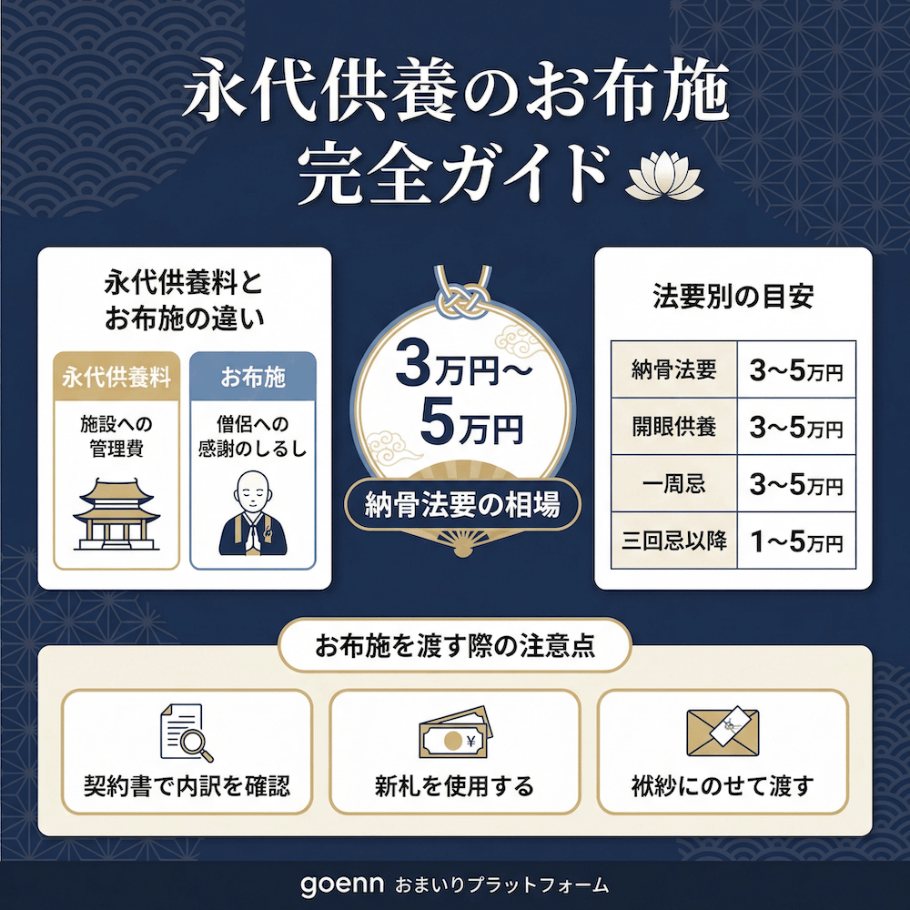 永代供養のお布施完全ガイド