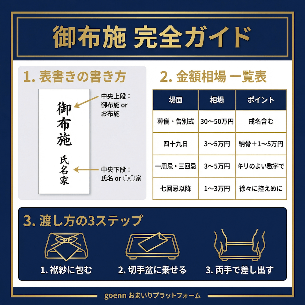 お布施 完全ガイド