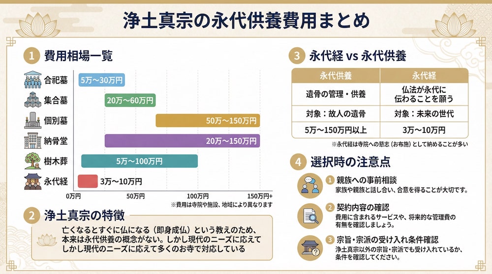 浄土真宗の永代供養
