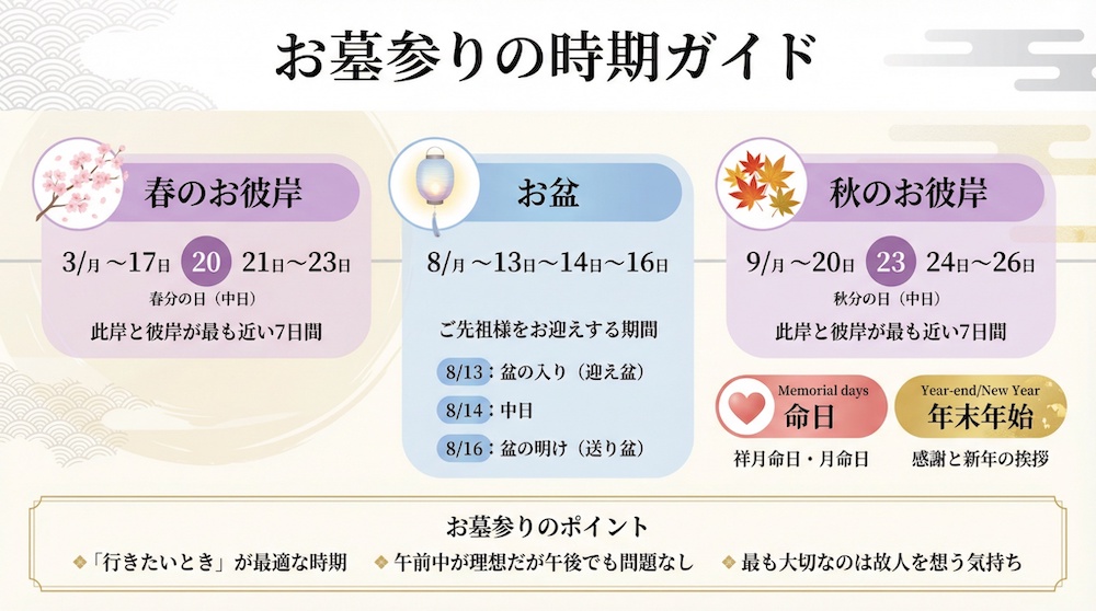 お墓参りの時期ガイド