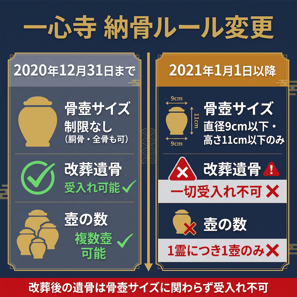 一心寺 納骨ルール変更