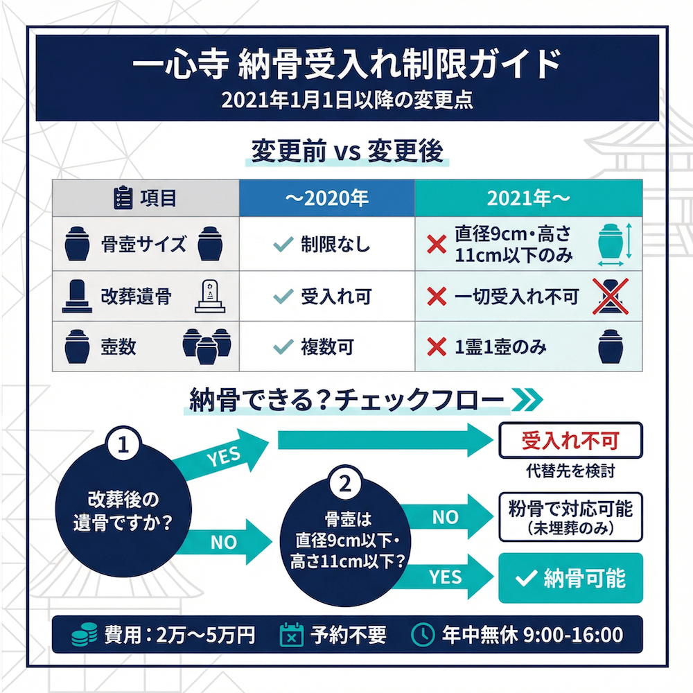一心寺 納骨受け入れ制限ガイド