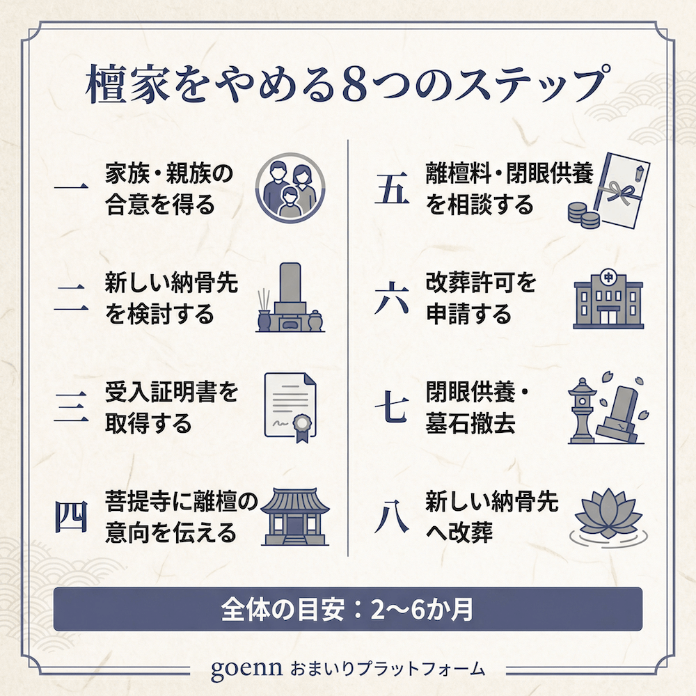 檀家をやめる8つのステップ