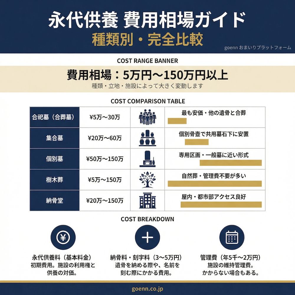 永代供養 費用相場ガイド