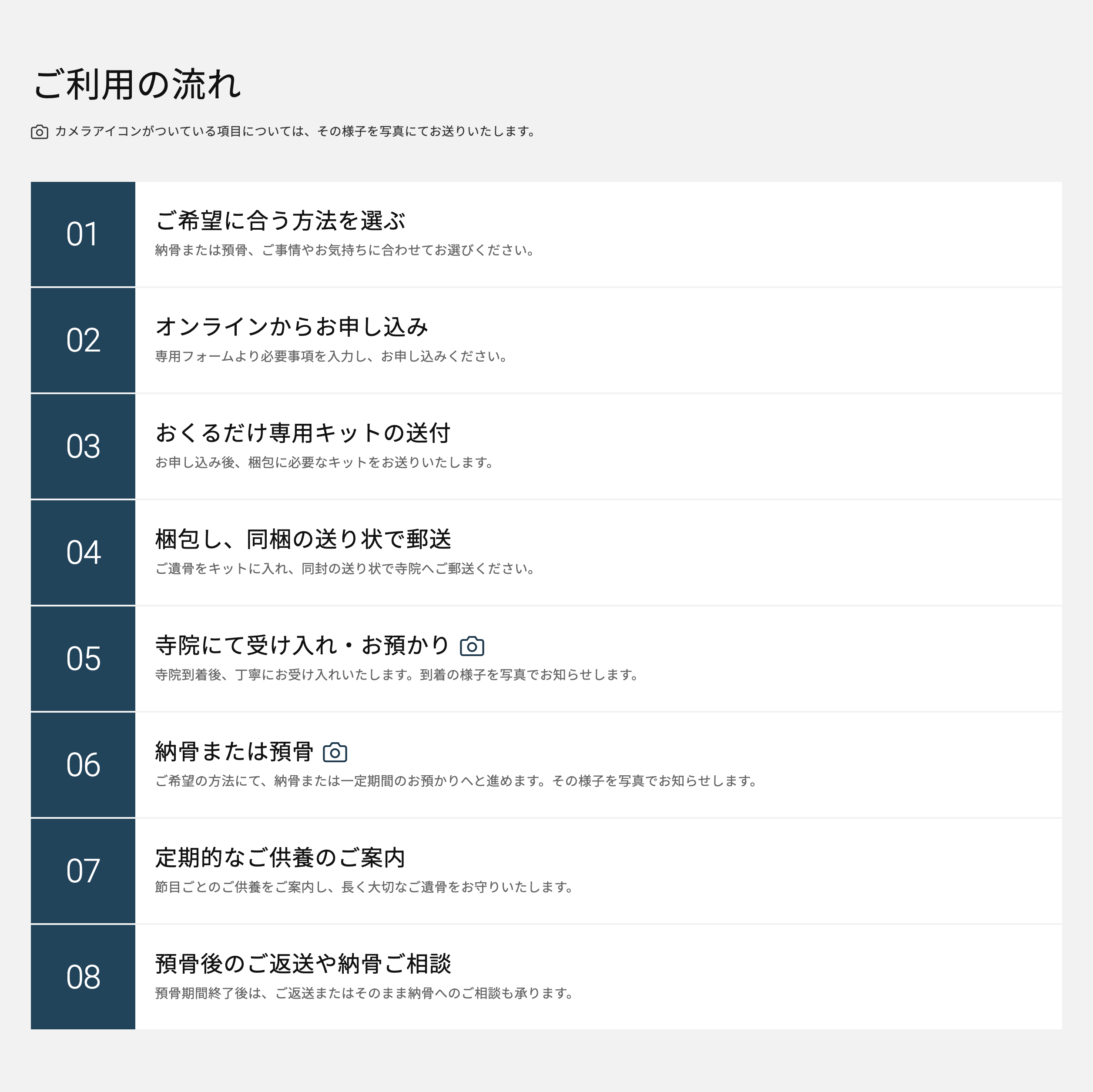 おくるだけ、納骨・預骨 ご利用の流れ